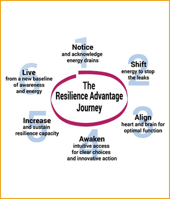 Resilience Advantage Resilience Advantage